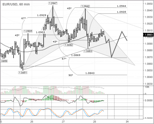 forex-eurusd-28-10-2016.png