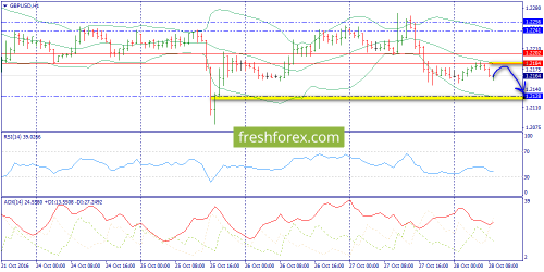 forex-trend-28-10-2016-6.png