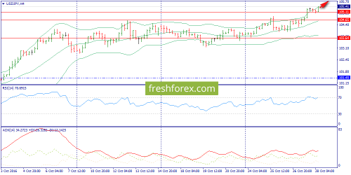 forex-trend-28-10-2016-8.png
