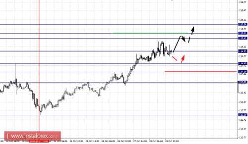 forex-fractal-analysis-31-10-2016-7.png