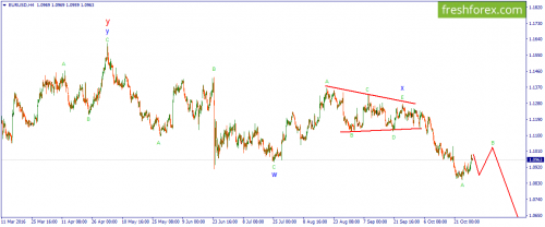 forex-wave-31-10-2016-1.png