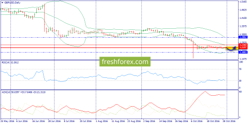 forex-trend-31-10-2016-4.png
