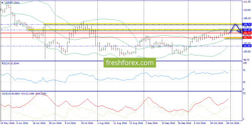 forex-trend-31-10-2016-7.png