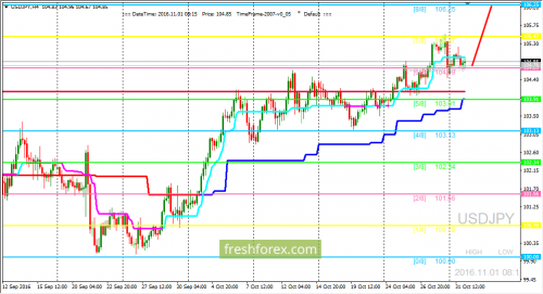 forex-trading-01-11-2016-3.png