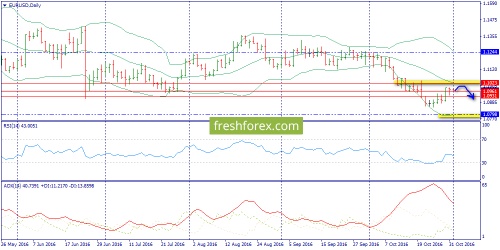 forex-trend-01-11-2016-1.png