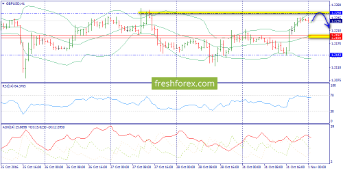 forex-trend-01-11-2016-6.png