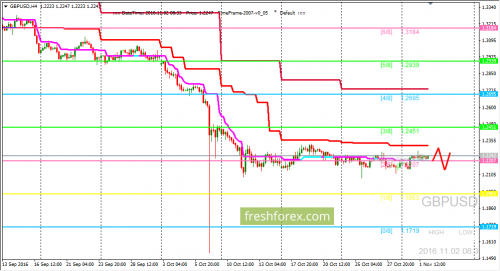 forex-trading-02-11-2016-2.png