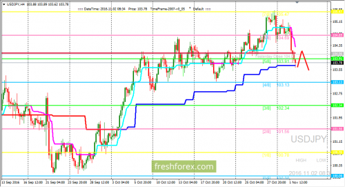 forex-trading-02-11-2016-3.png