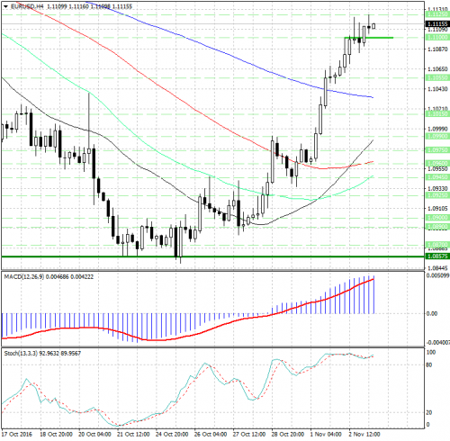 forex-analysis-eurusd-03-11-2016.jpg