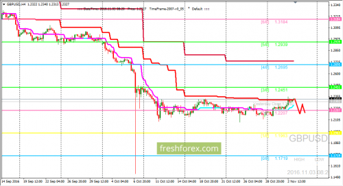 forex-trading-03-11-2016-2.png