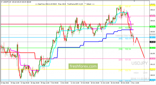 forex-trading-03-11-2016-3.png