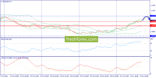 forex-trend-03-11-2016-2.png