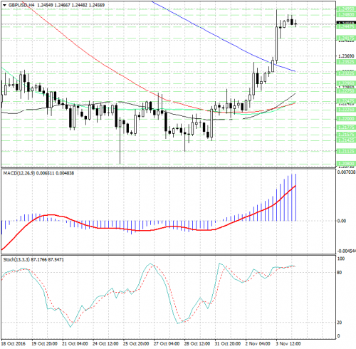 forex-analysis-gbpusd-04-11-2016.jpg