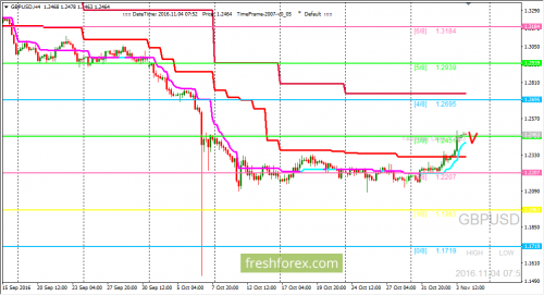 forex-trading-04-11-2016-2.png