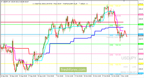 forex-trading-04-11-2016-3.png