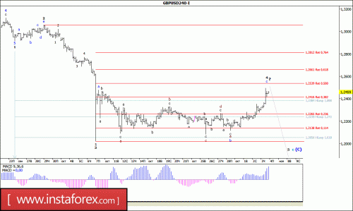 forex-wave-analysis-04-11-2016-2.gif
