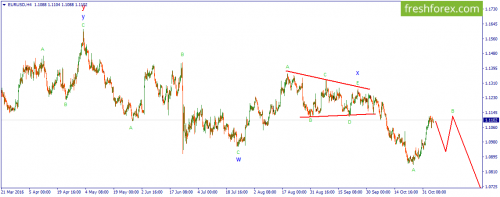 forex-wave-04-11-2016-1.png