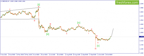 forex-wave-04-11-2016-2.png