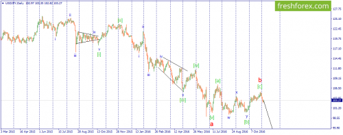forex-wave-04-11-2016-3.png