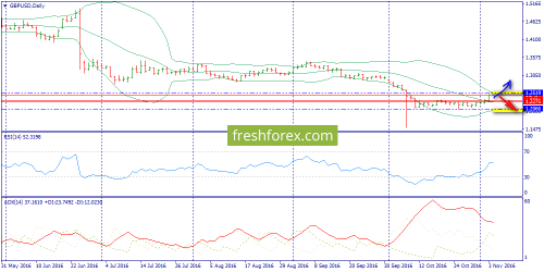 forex-trend-04-11-2016-4.png