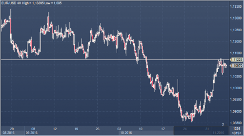 forex-cfd-futures-04-11-2016.png