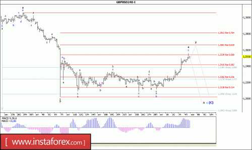 forex-wave-analysis-07-11-2016-2.gif