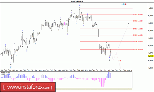 forex-wave-analysis-07-11-2016-3.gif