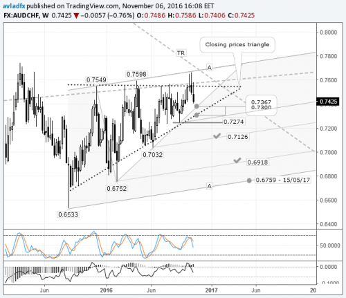 forex-audchf-07-11-2016.png