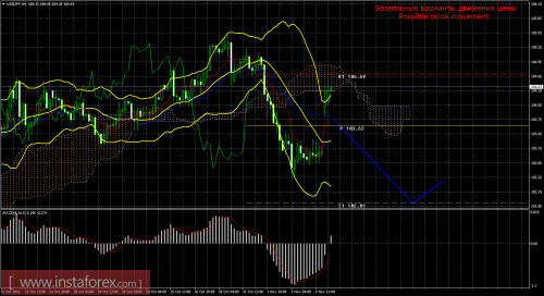 forex-trade-07-11-2016-4.png