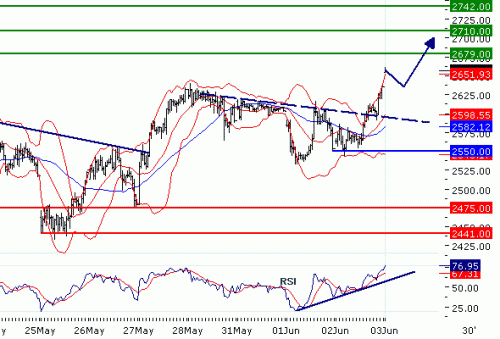 EUROSTOXX50201006.GIF