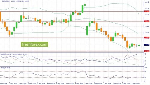 forex-fundamental-analysis-08-11-2016-1.jpg