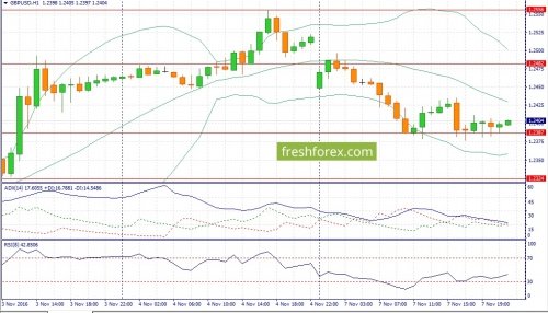 forex-fundamental-analysis-08-11-2016-2.jpg