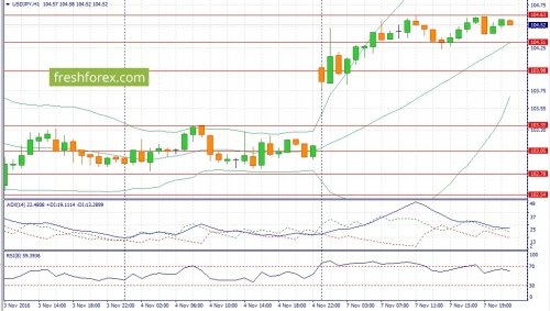 forex-fundamental-analysis-08-11-2016-3.jpg