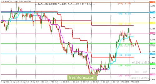 forex-trading-08-11-2016-1.png