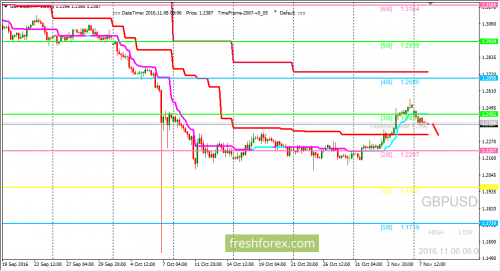 forex-trading-08-11-2016-2.png