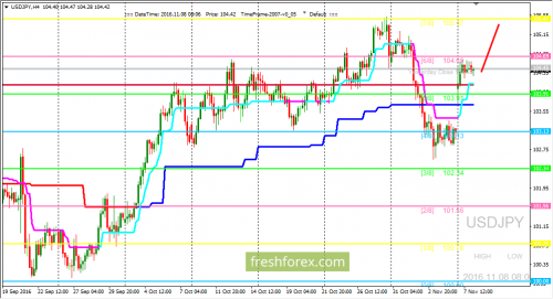 forex-trading-08-11-2016-3.png