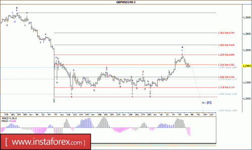forex-wave-analysis-08-11-2016-2.gif