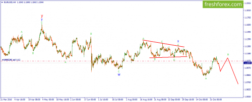 forex-wave-08-11-2016-1.png