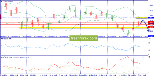 forex-trend-08-11-2016-1.png