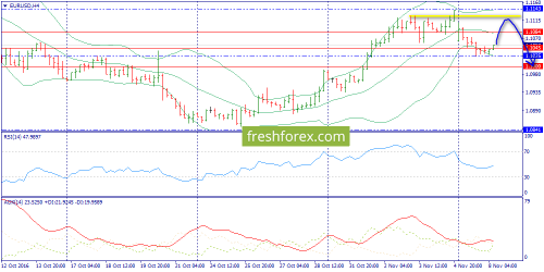 forex-trend-08-11-2016-2.png