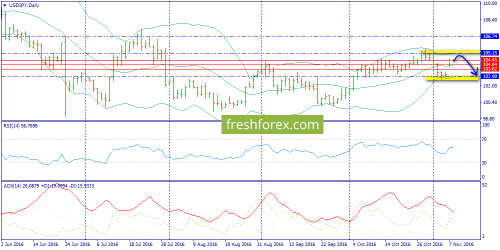forex-trend-08-11-2016-7.png