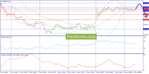 forex-trend-08-11-2016-9.png