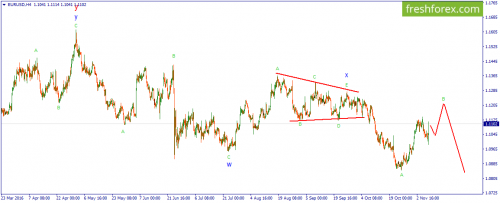forex-wave-09-11-2016-1.png