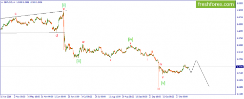 forex-wave-09-11-2016-2.png