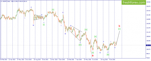 forex-wave-09-11-2016-3.png