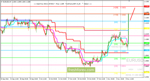 forex-trading-09-11-2016-1.png