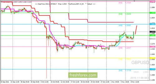 forex-trading-09-11-2016-2.png