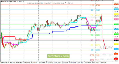 forex-trading-09-11-2016-3.png