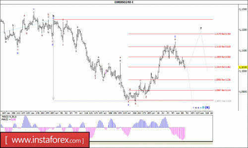 forex-wave-analysis-09-11-2016-1.gif