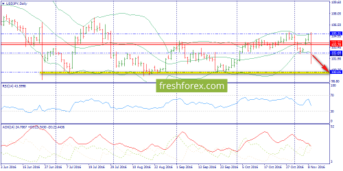 forex-trend-09-11-2016-7.png